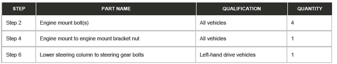 Left Engine Mount - Ingenium I4 2.0l Petrol